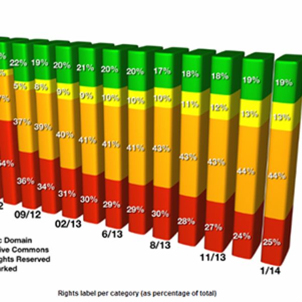 Europeana digital objects to have valid rights statement by July 2014